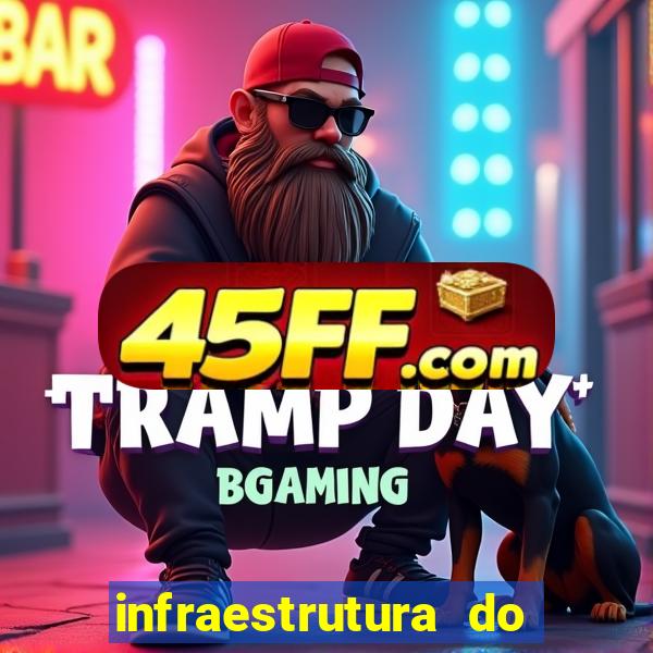 infraestrutura do clube football manager
